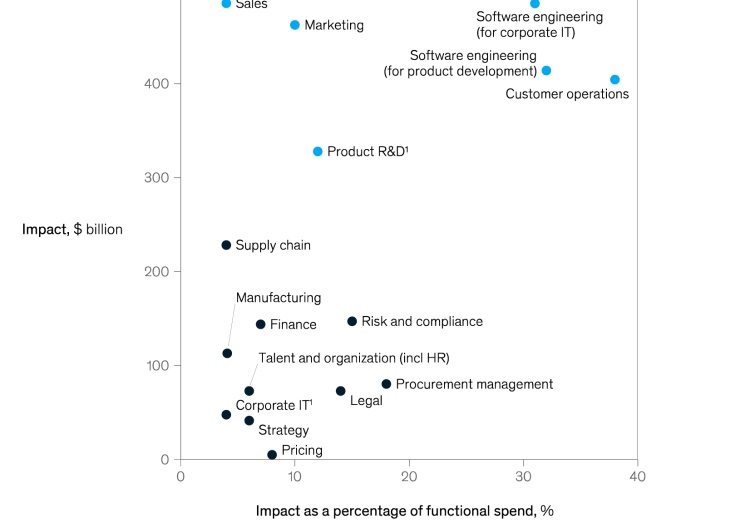 generative ai for small to medium sized businesses use cases